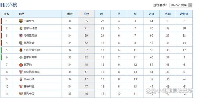 第27分钟，弗拉霍维奇弧顶位置倒钩偏出。